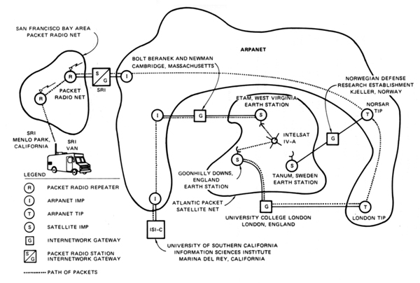 SRI_First_Internetworked_Connection_diagram