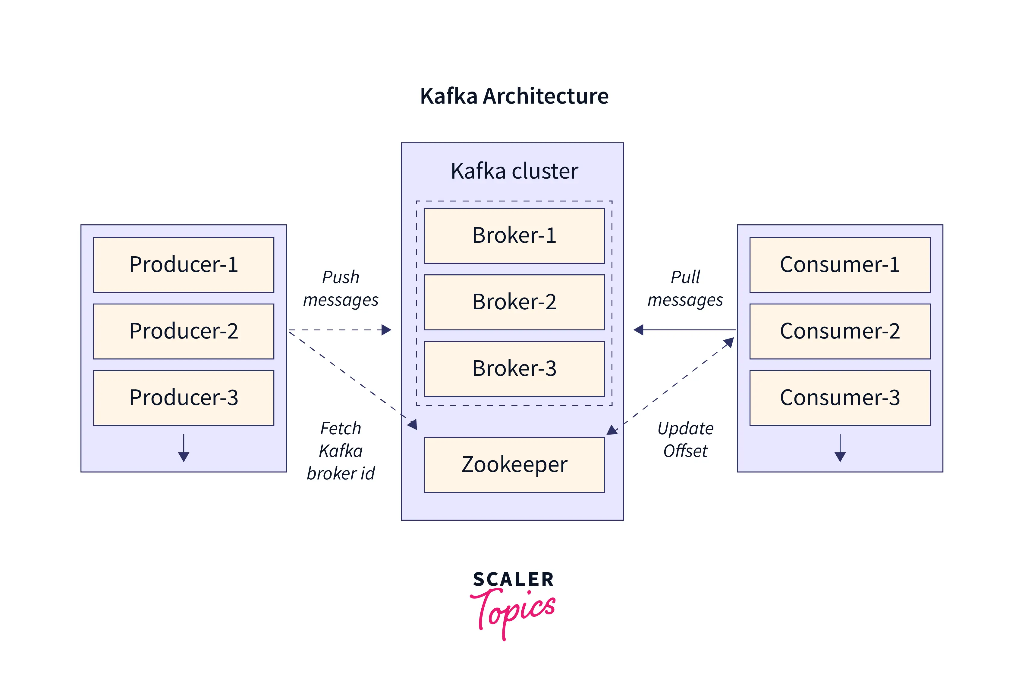 apache-kafka-architecture.webp