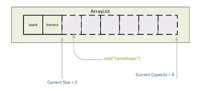 ArrayList