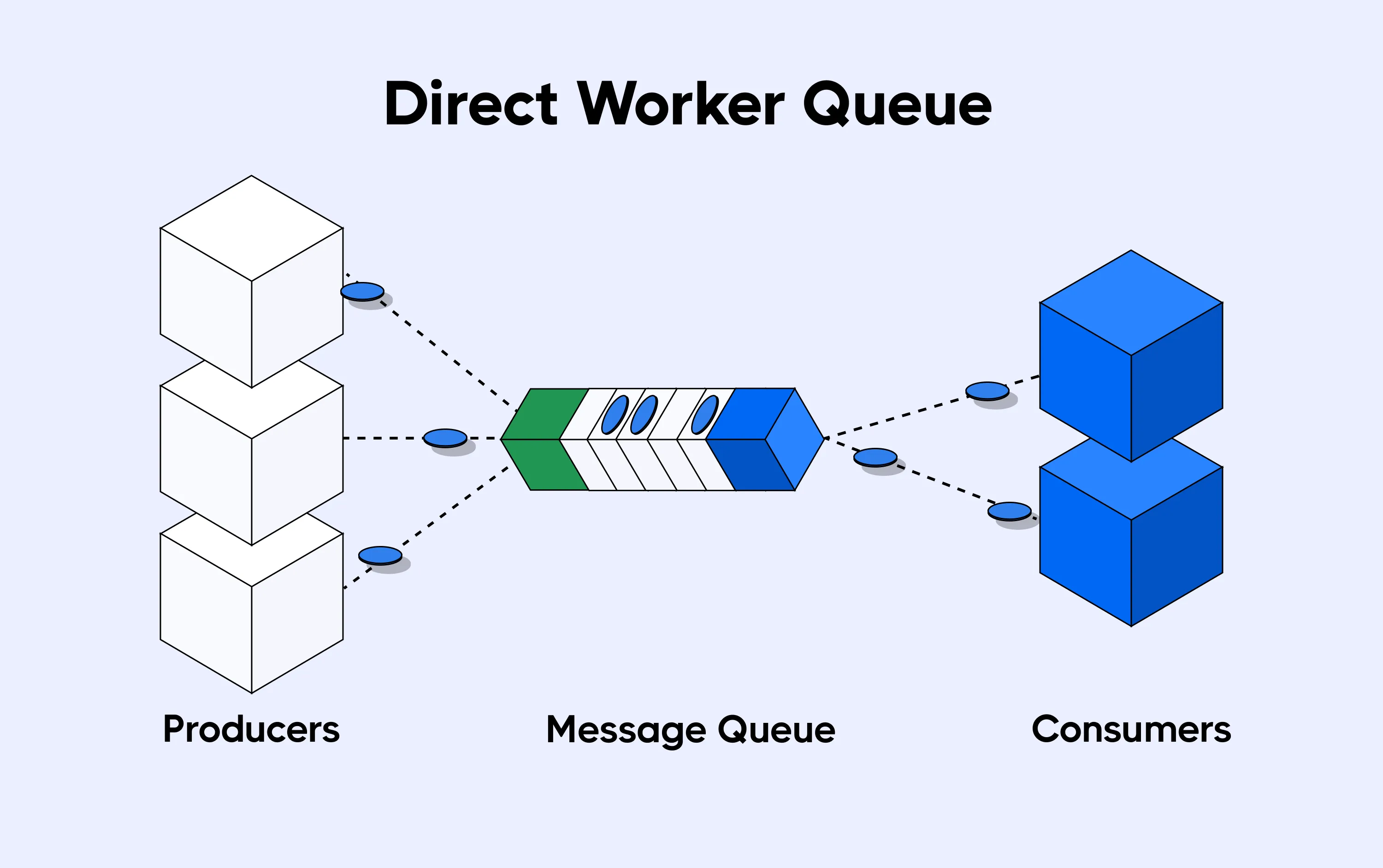 consumer-sub-model-direct-worker.webp