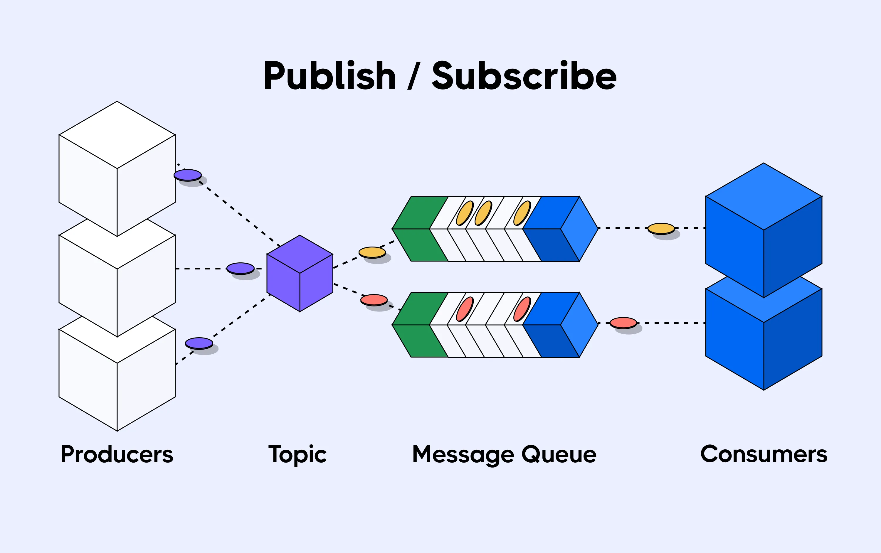 consumer-sub-model-publish-subscribe.webp