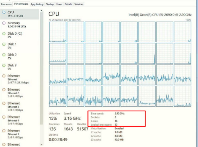 CPU là gì