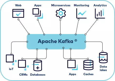 info-kafka