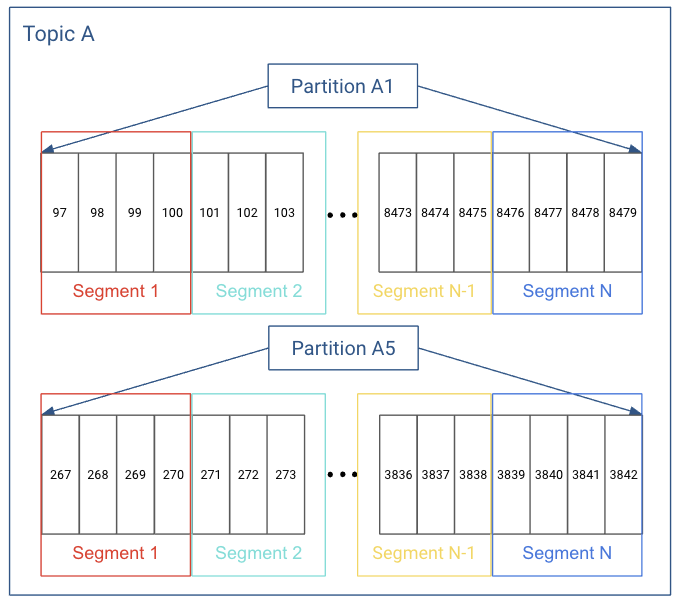 kafka-partition-log-segments.png