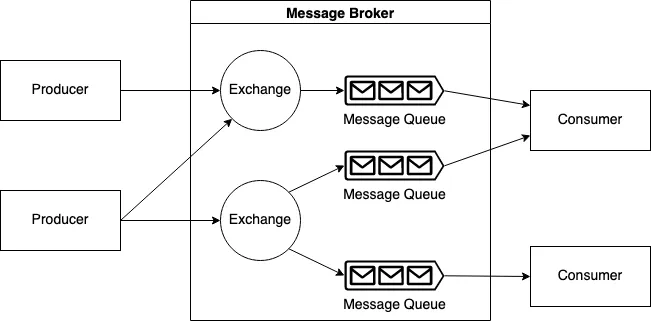 mesage-broker.webp