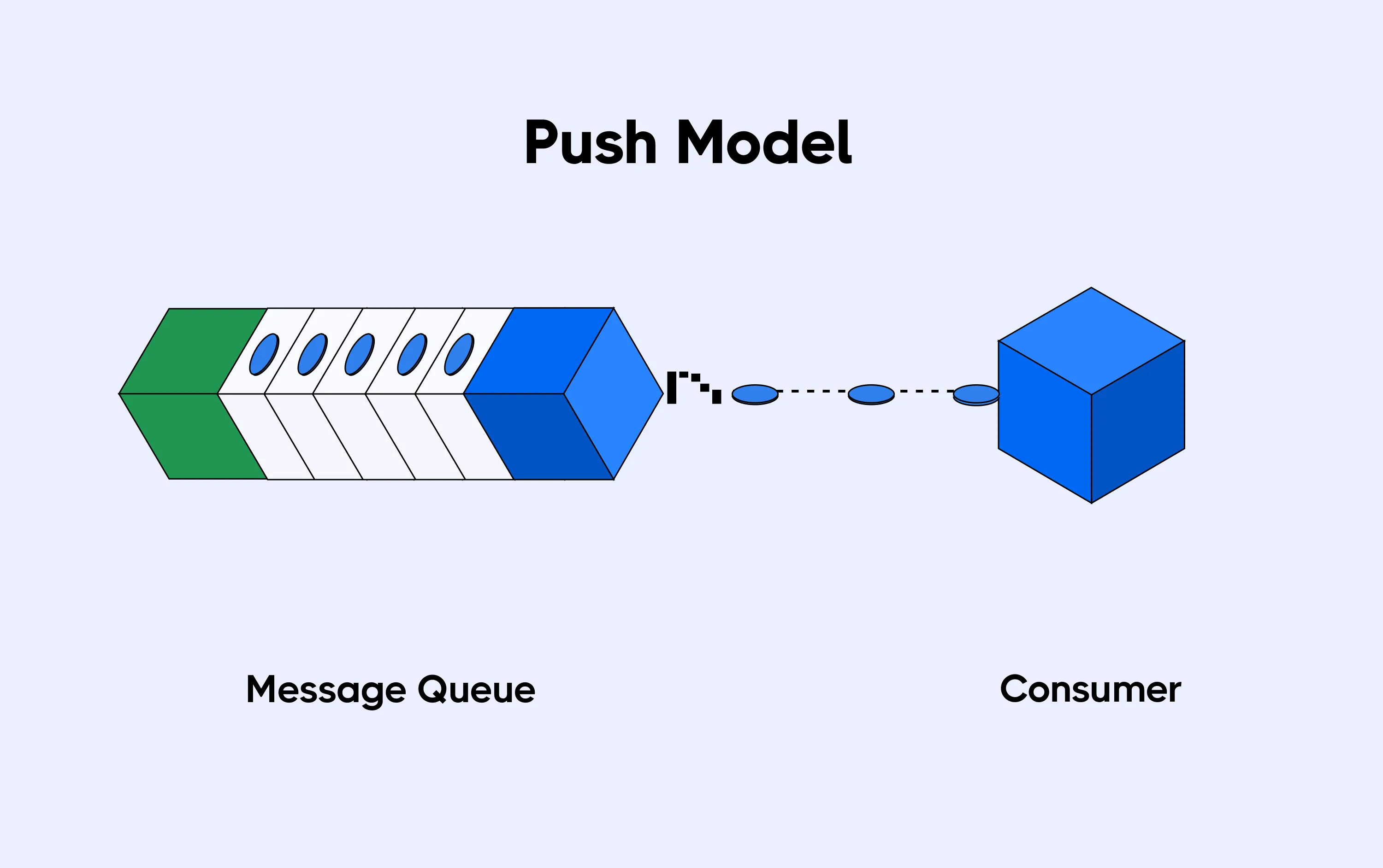 message-queue-consumer-push-model.webp