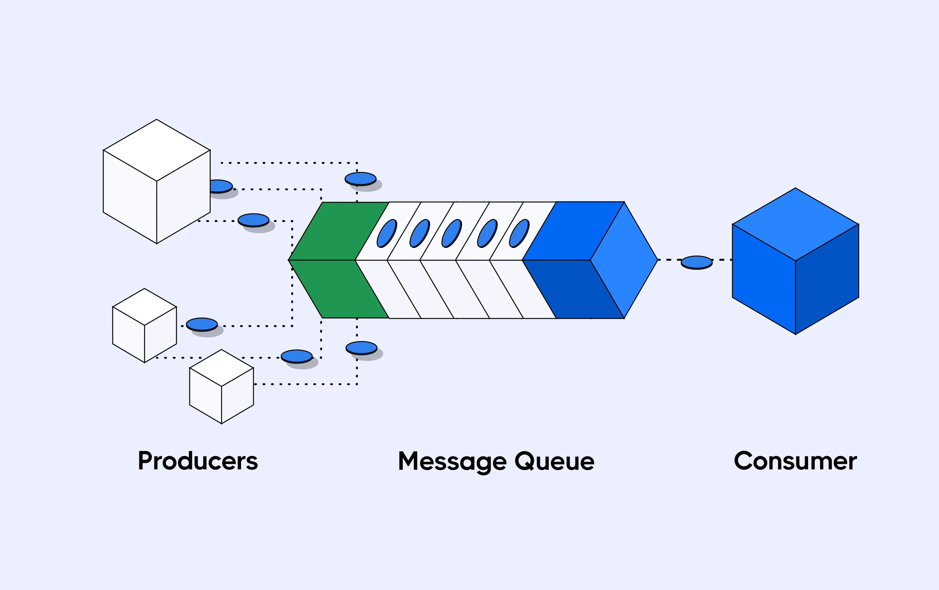 message-queue-small-3