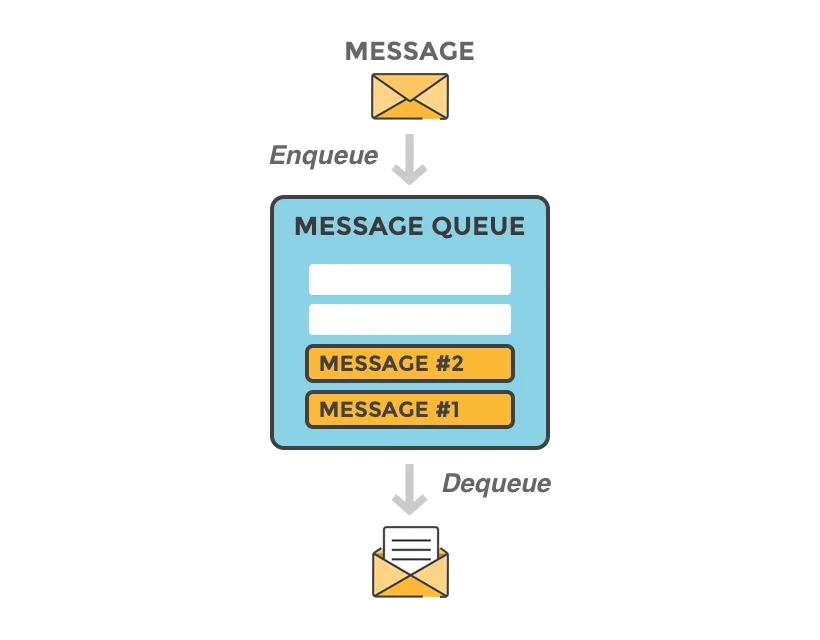 message-queue-small