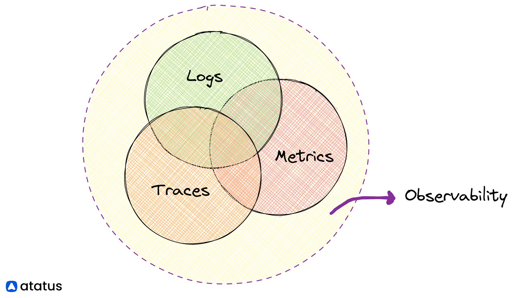 observability