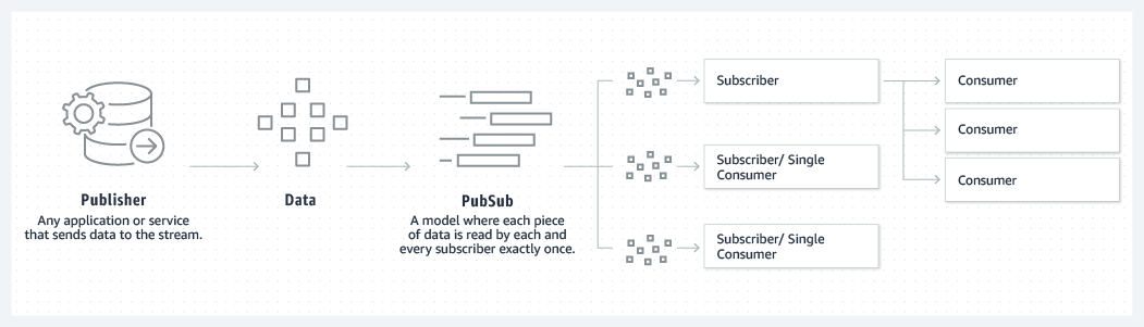 product-page-diagram_Kafka_PubSub.png