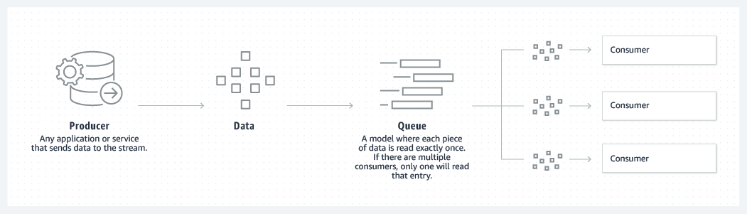 product-page-diagram_Kafka_Queue.png